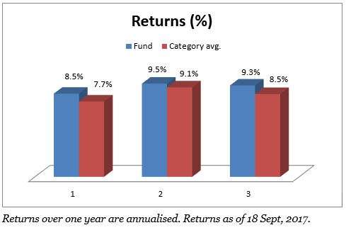 HDFC MT Opportunities Performance