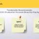 Why invest in IPru Focused BlueChip fund and who is it suitable for?