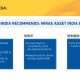 FundsIndia Recommends Mirae Asset India Equity - a large-cap oriented equity fund that scores high on consistency and risk-adjusted returns