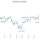 market_performance_during_october_2015_to_July_2016