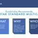 Kotak Standard Multicap